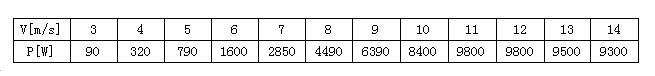 FD系列10KW风力发电机图.jpg