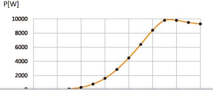 FD系列10KW风力发电机功率曲线图.jpg